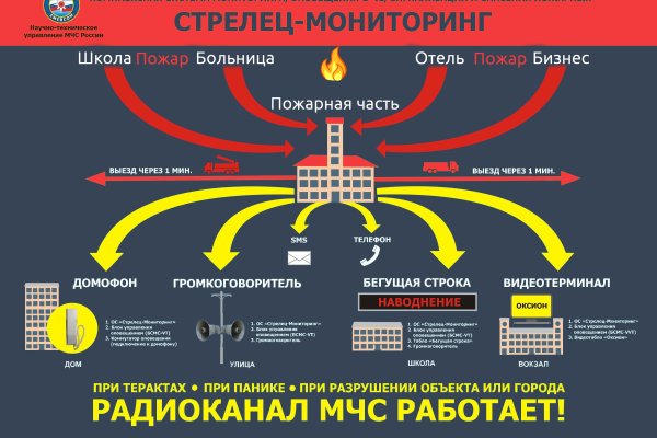 Kraken зеркало даркнет